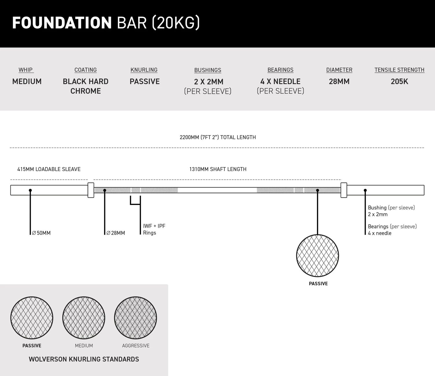 Wolverson Fitness The Foundation Bar - 20kg New Gear 7 Wolverson Fitness The Foundation Bar - 20kg New Gear